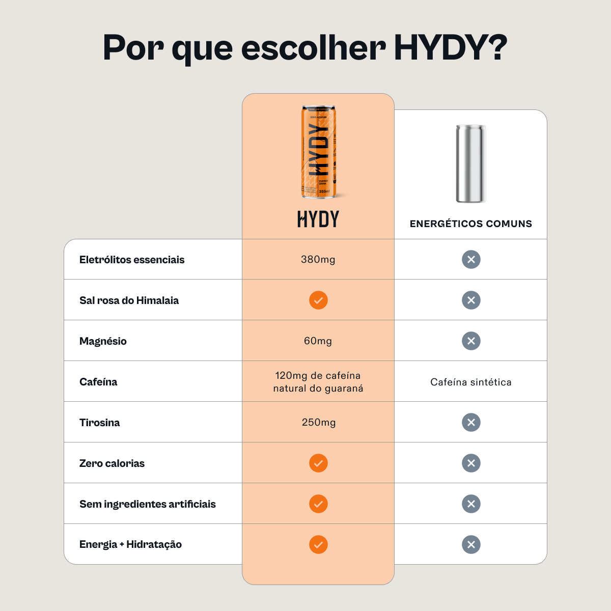 HYDY Energy Drink Guaraná Citrus - 6 latas