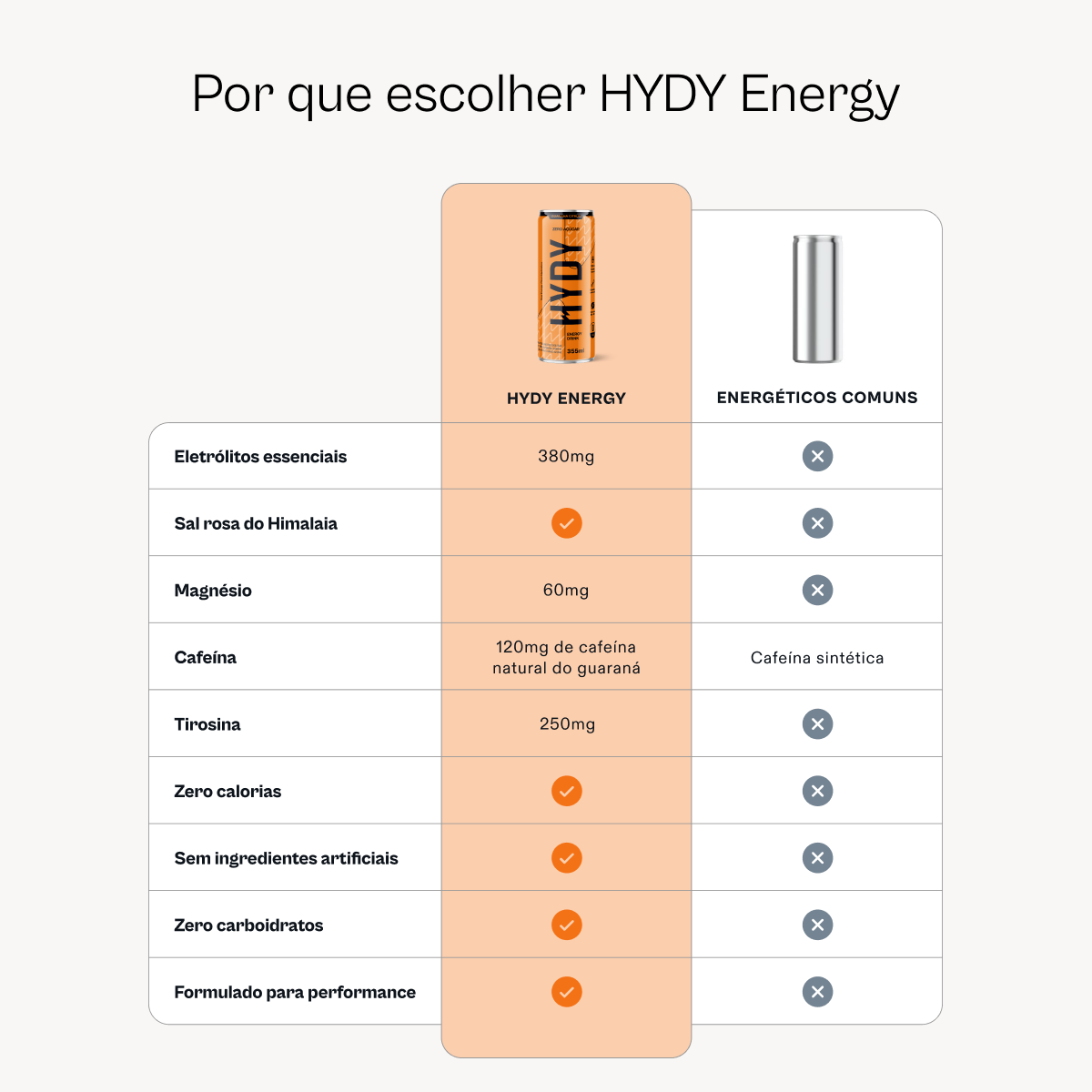 HYDY Energy Guaraná Citrus