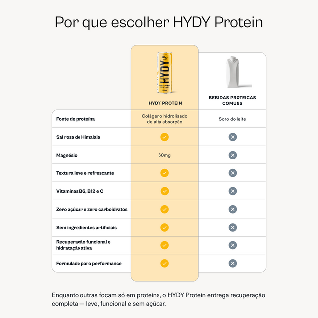 HYDY Protein Tropical