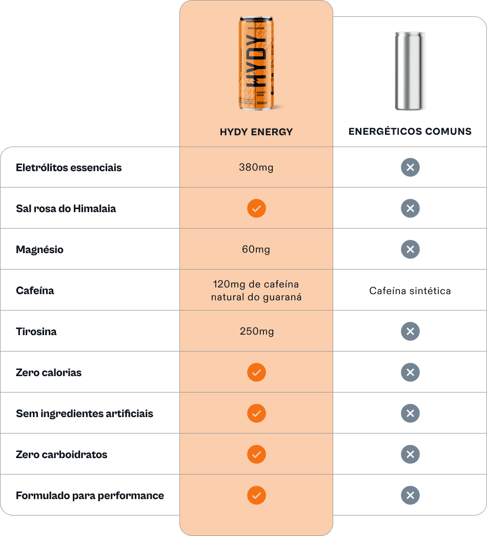 HYDY Energy Guaraná Citrus