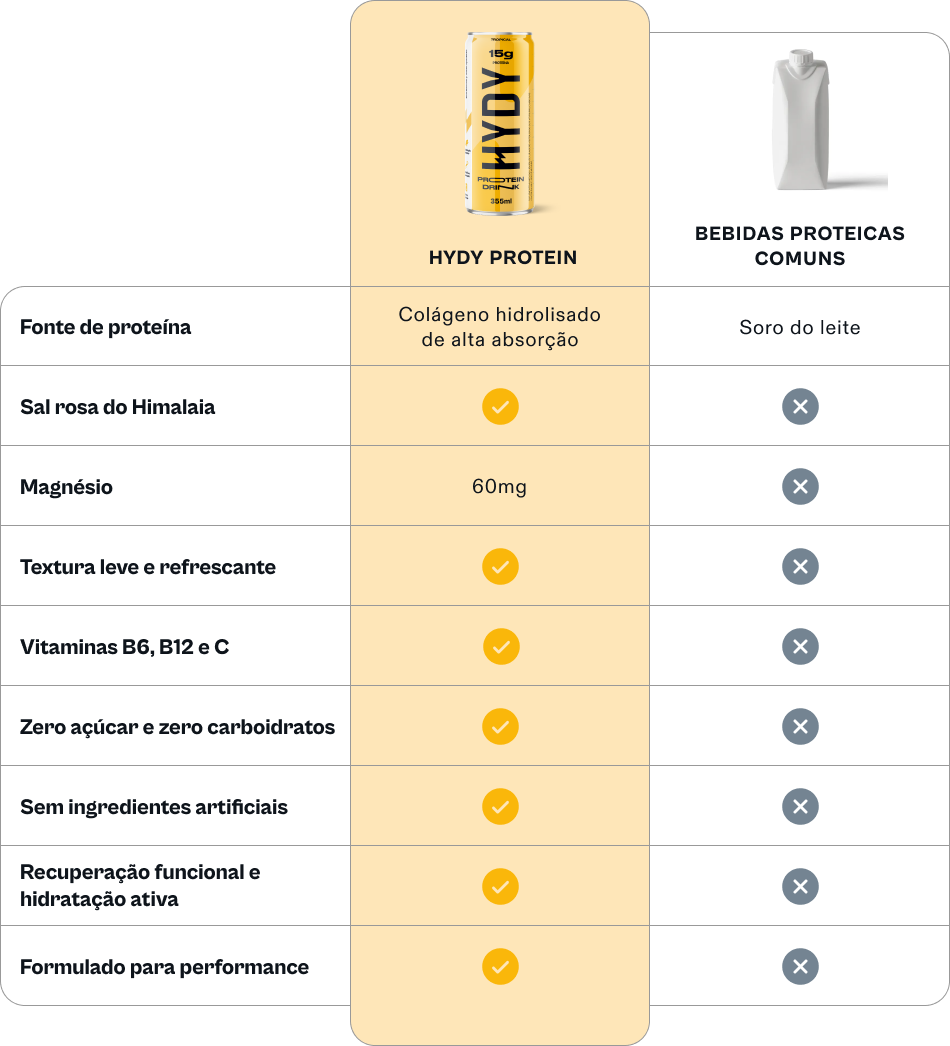 HYDY Protein Tropical